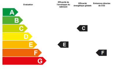 Mise à jour IMMvestis 05.2025