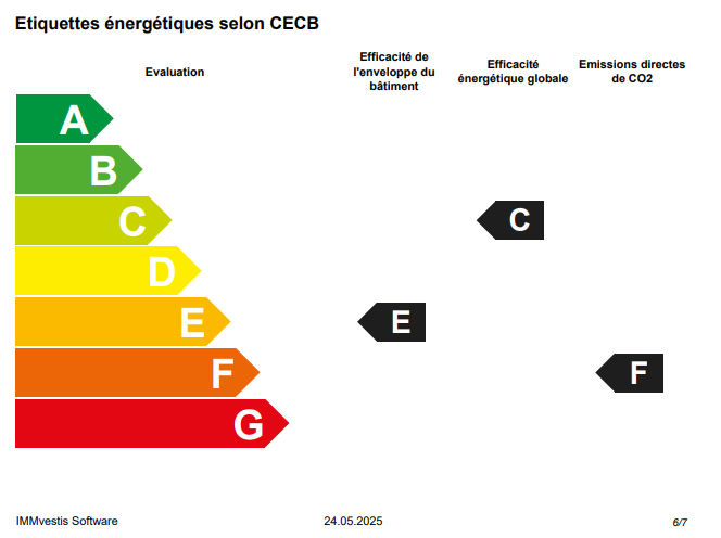 Mise à jour IMMvestis 05.2025